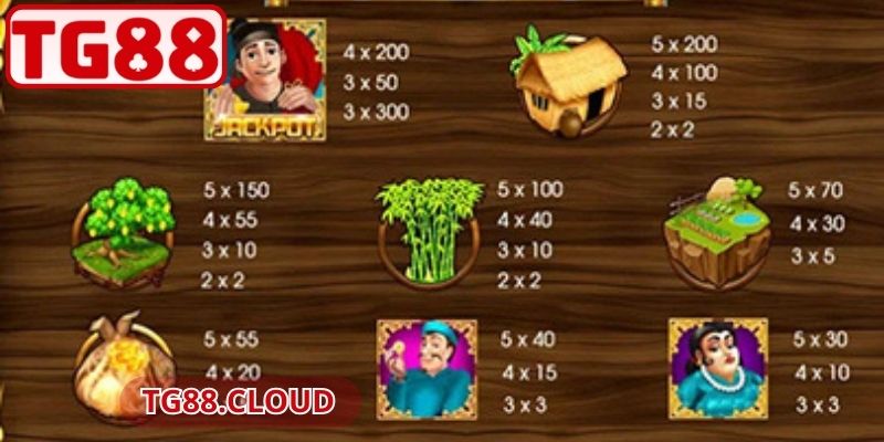 Ăn Khế Trả Vàng TG88 – Luật Chơi, Cơ Chế Nổ Hũ Hấp Dẫn 3 Hướng dẫn xác định điểm số chính xác từng lượt quay