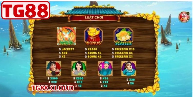 Ăn Khế Trả Vàng TG88 – Luật Chơi, Cơ Chế Nổ Hũ Hấp Dẫn 2 Khám phá cơ chế nổ hũ trong ăn khế trả vàng TG88