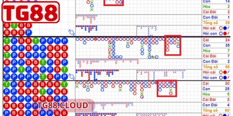 Loto Baccarat TG88 - Trải Nghiệm Độc Đáo Dễ Tiếp Cận 3 Tính chiến thuật cao, phù hợp với mọi đối tượng